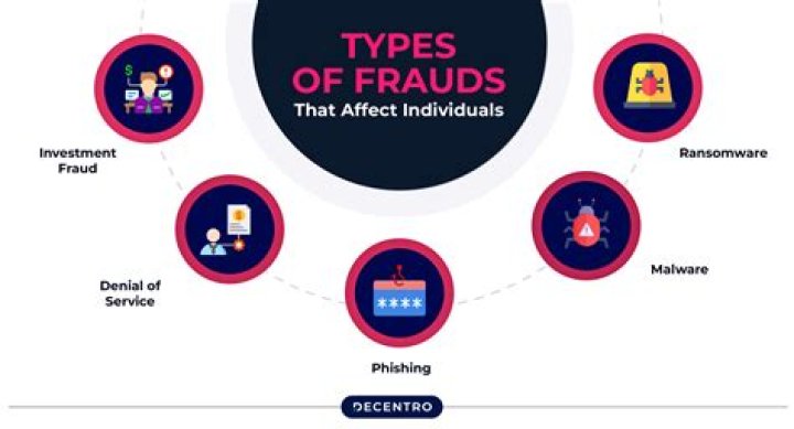 
I Am First A Fraud Or A Trick Batman Riddle Solved, What It Means & Result Explored 